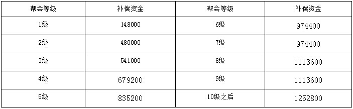 少年西游 合服